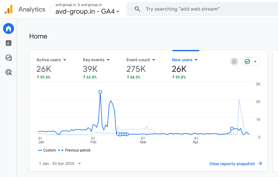 AVD Traffic improvement